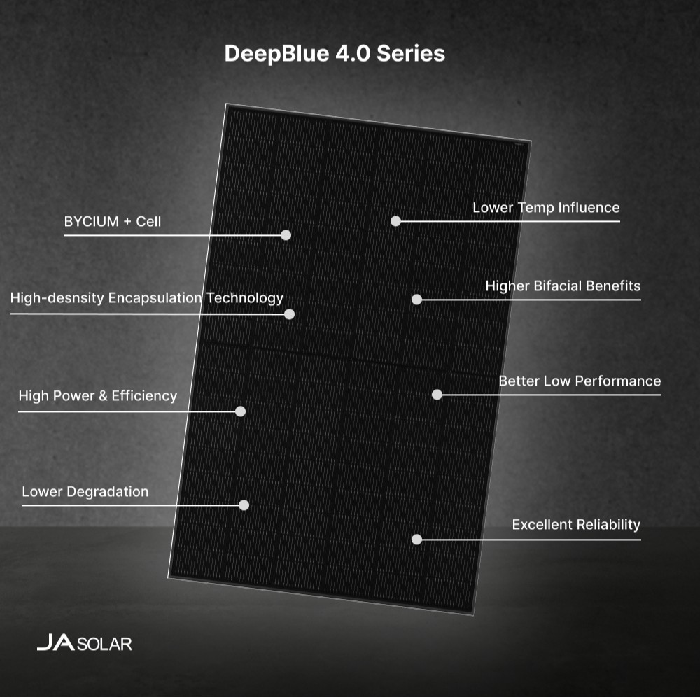 JA Solar Panels